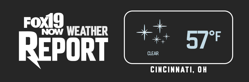 Gameday Forecast