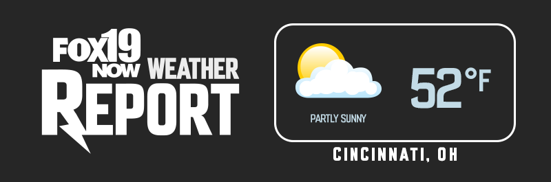 Gameday Forecast