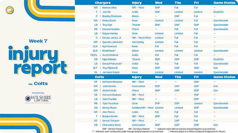 Injury Report