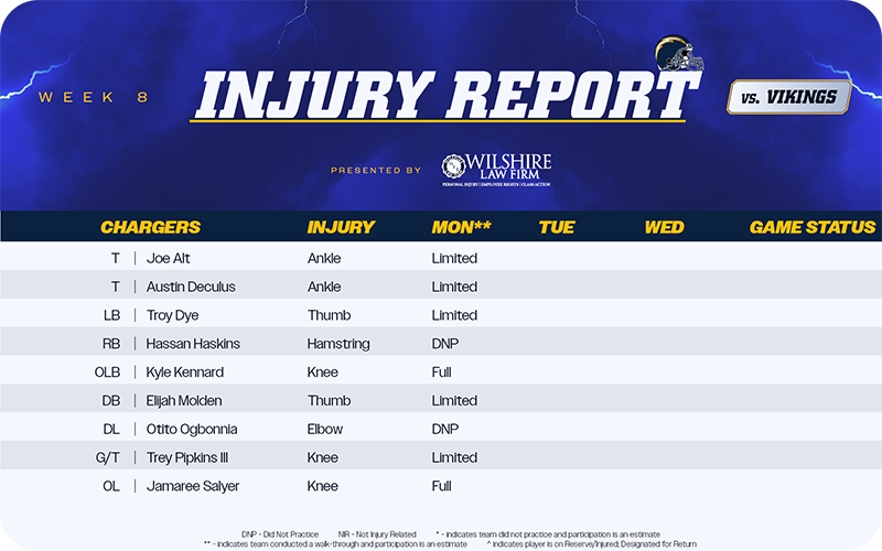Injury Report