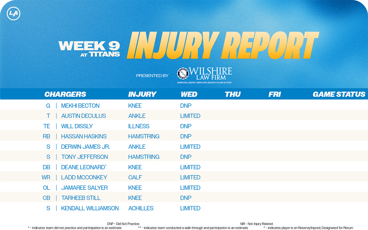 Injury Report