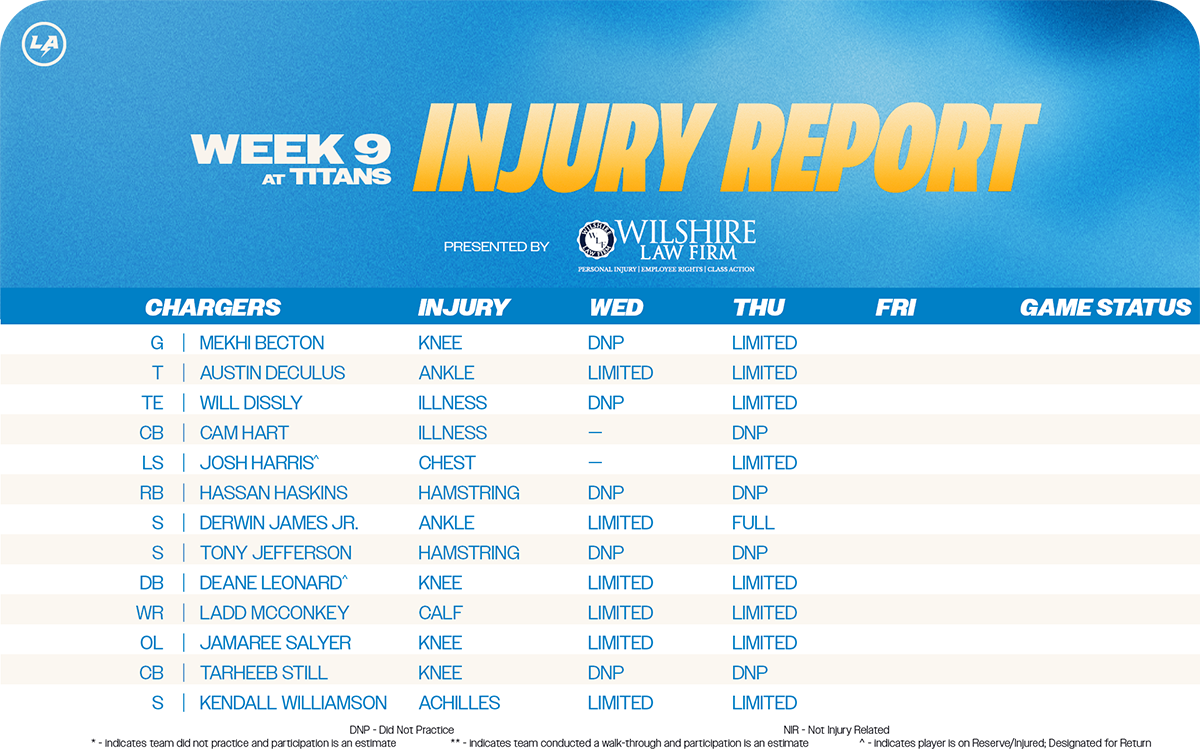 Injury Report