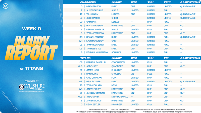 Injury Report
