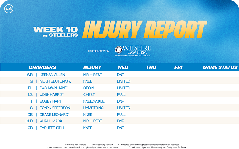 Injury Report