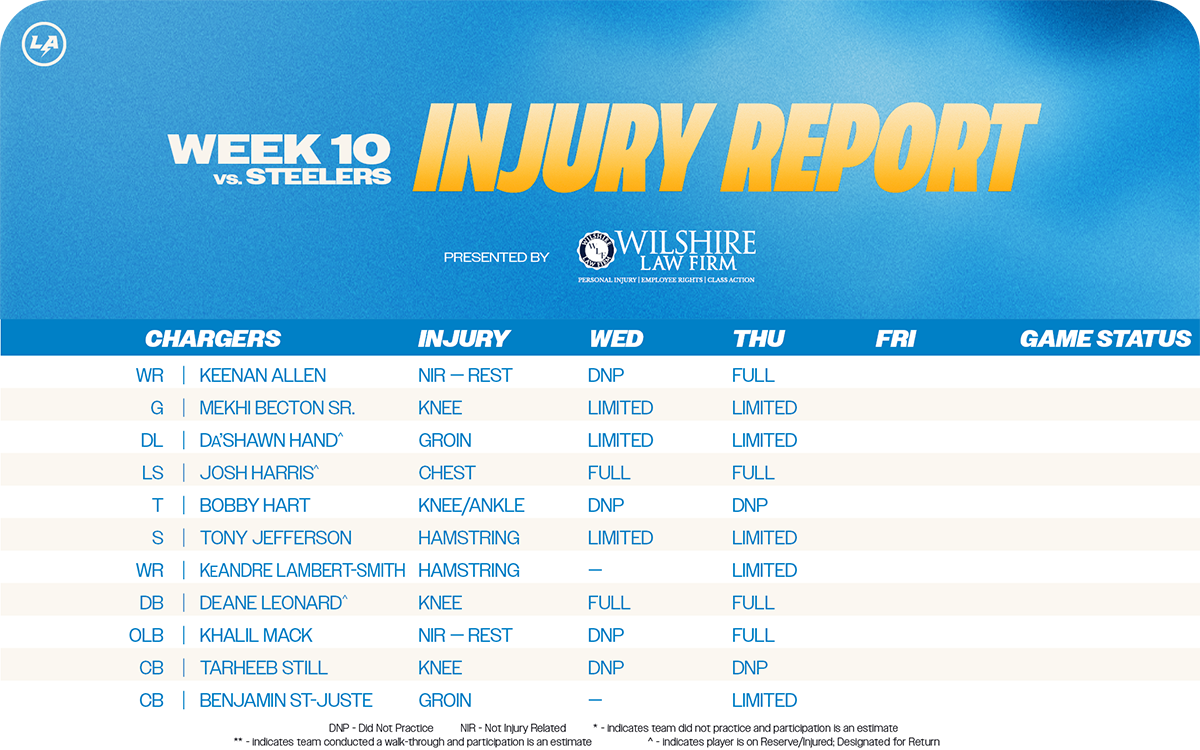 Injury Report