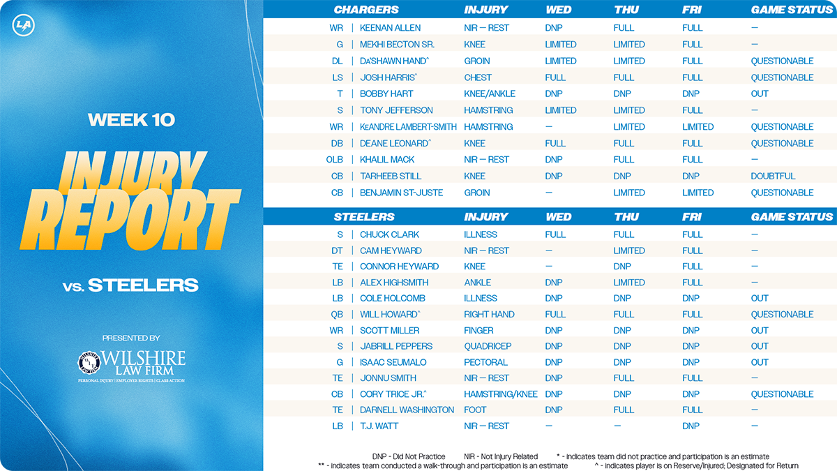 Injury Report