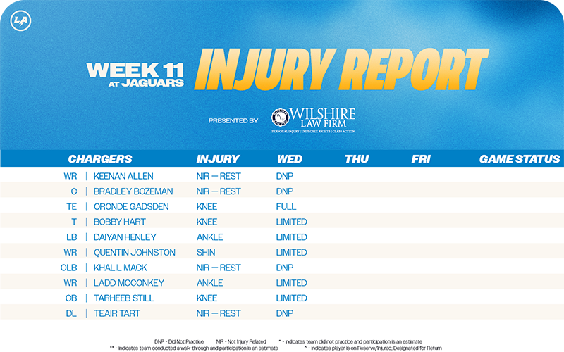 Injury Report