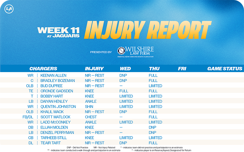 Injury Report