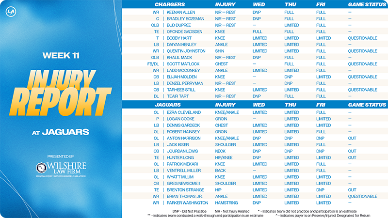 Injury Report