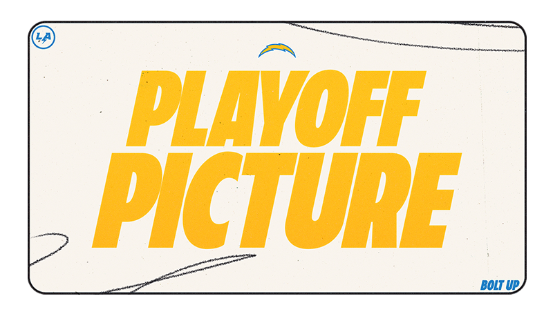 AFC Playoff Picture