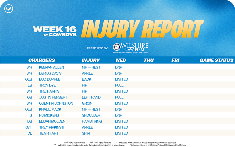 Injury Report