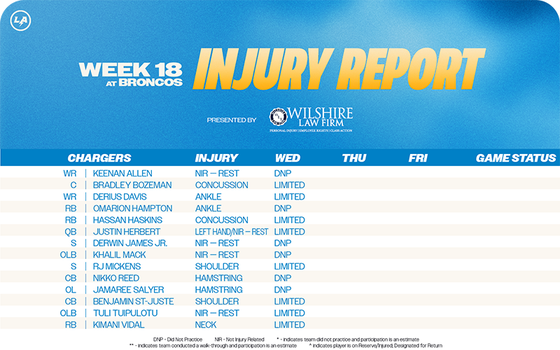 Injury Report