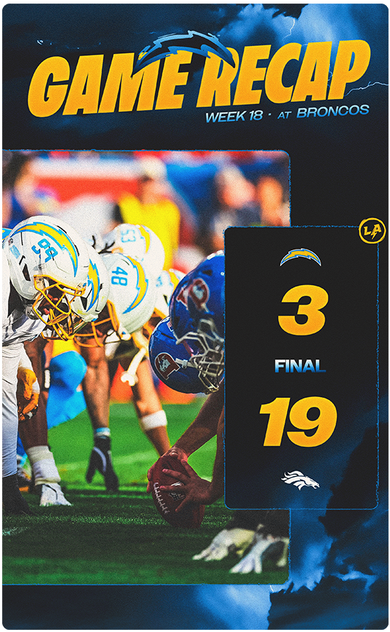 Game Recap