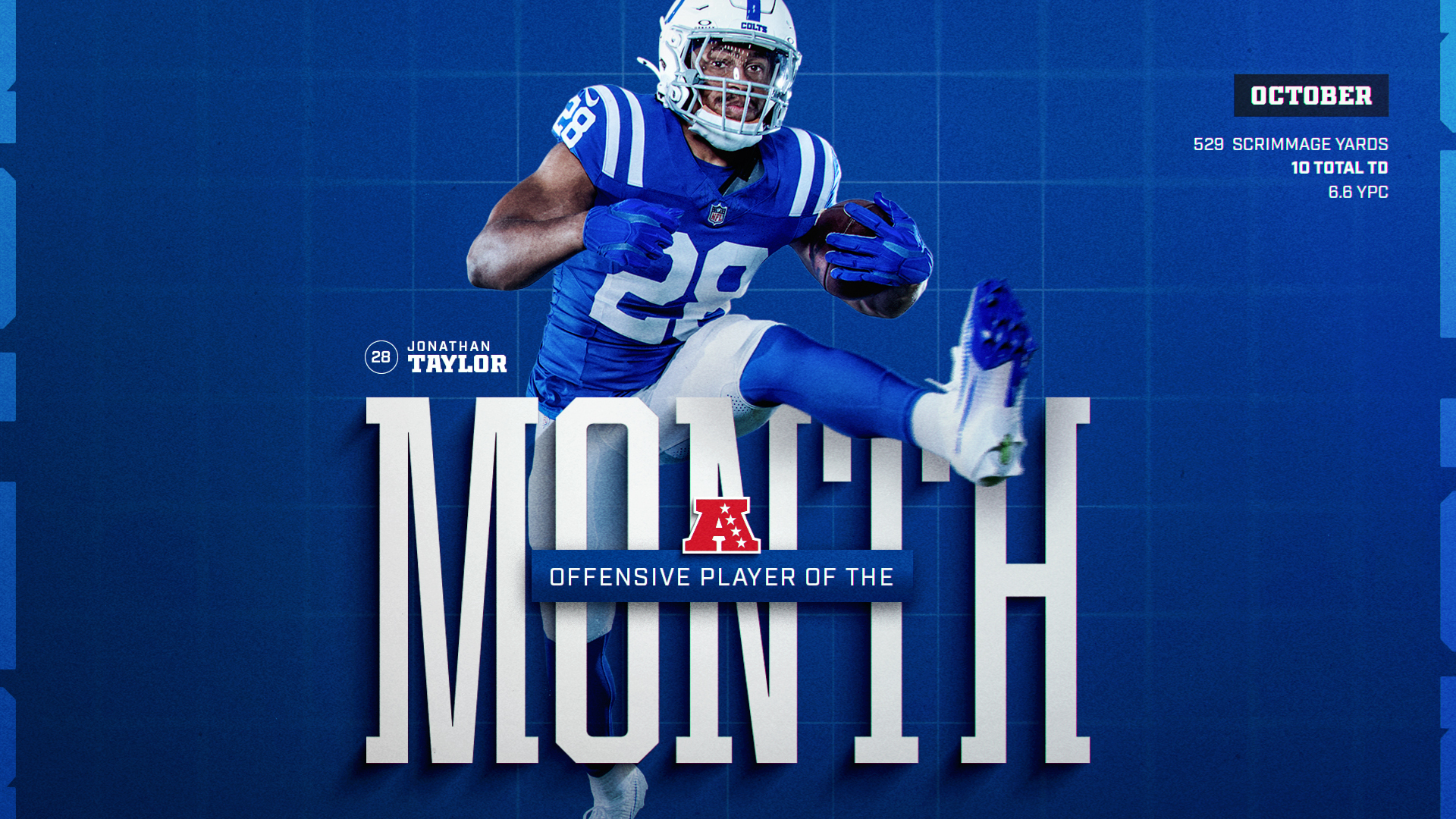 Colts Running Back Jonathan Taylor named AFC Offensive Player of the Month for October. Tap to read more now.