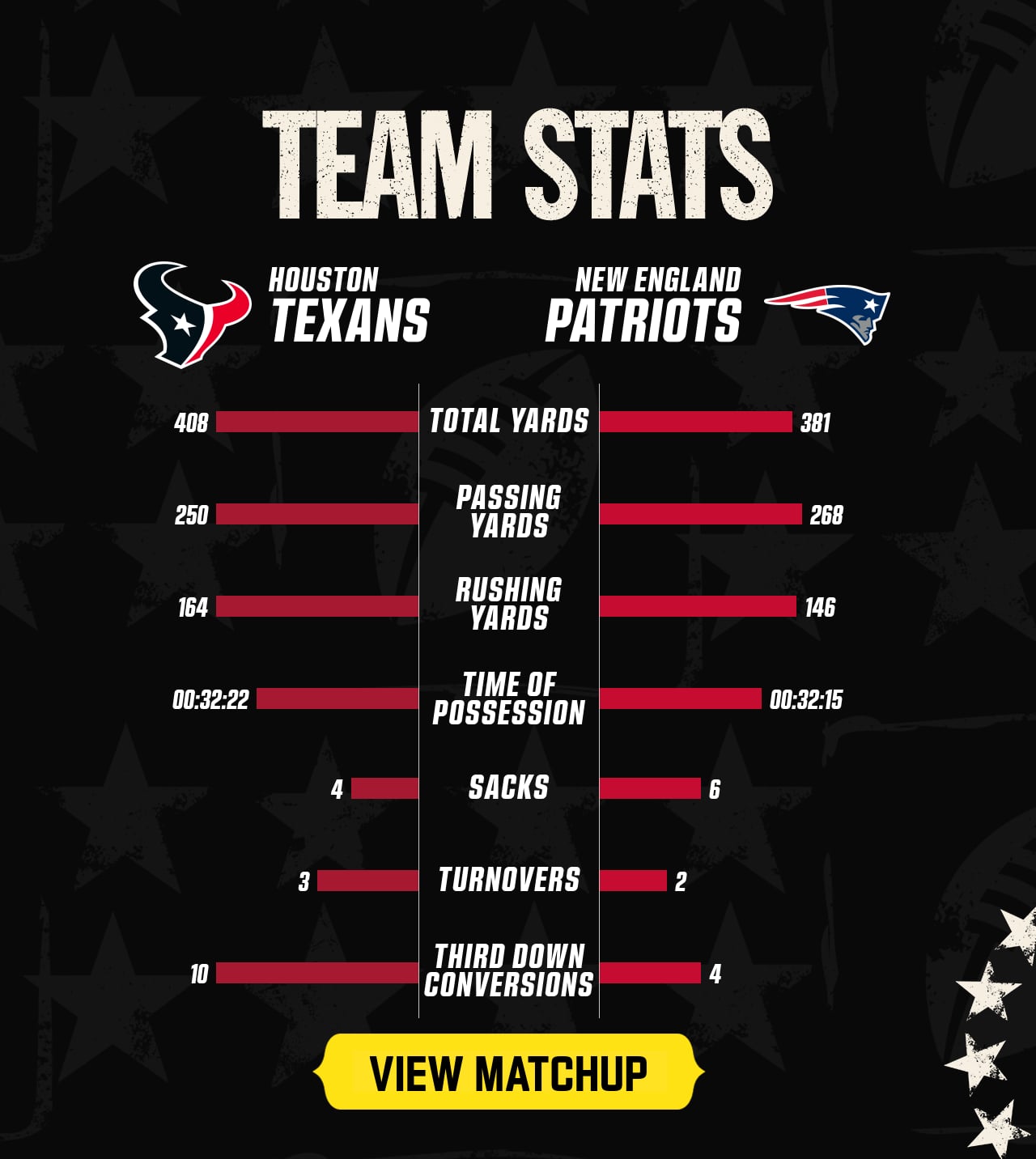 Team Stats. View Matchup.