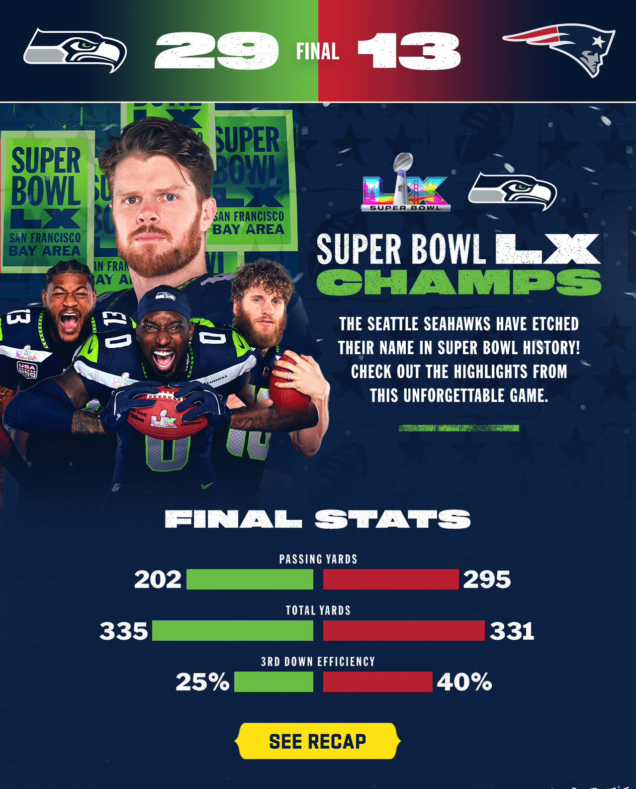 The Seattle Seahawks Super Bowl LX Champs. See Recap. 