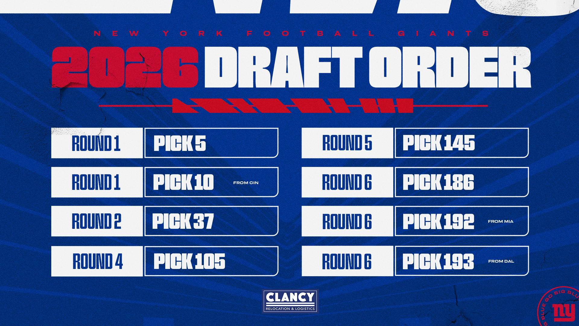 Updated Draft Order