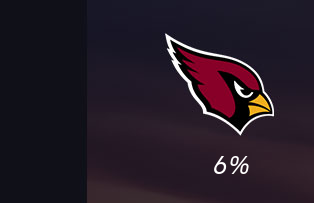 Cardinals
