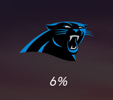 Panthers