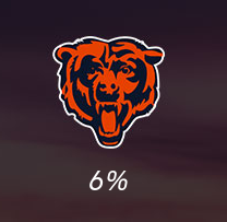 Bears