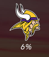 Vikings