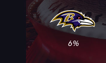 Ravens