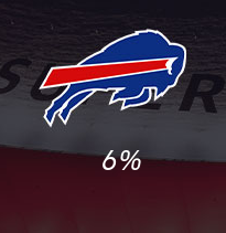 Bills