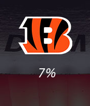 Bengals