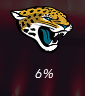 Jaguars