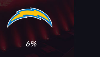 Chargers