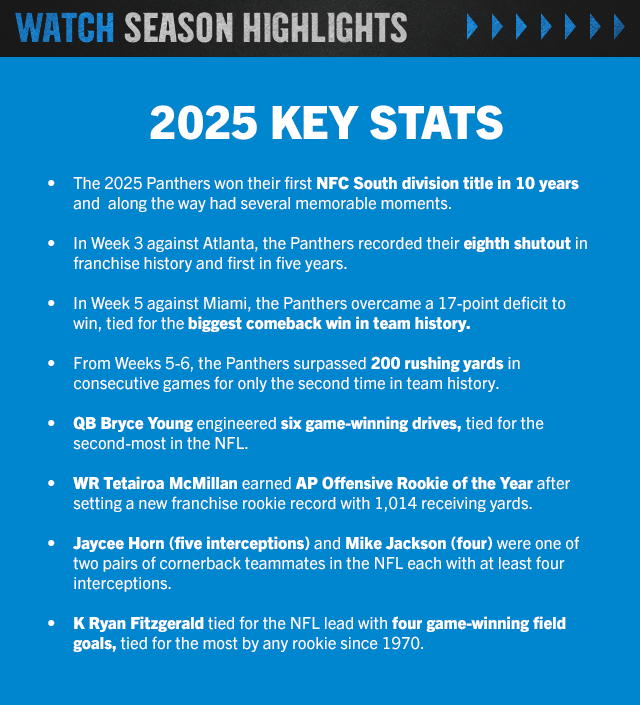 Key Stats and Highlights