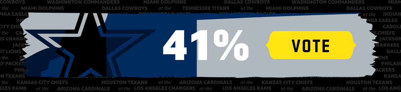 Dallas Cowboy Live Poll. CTA: Vote