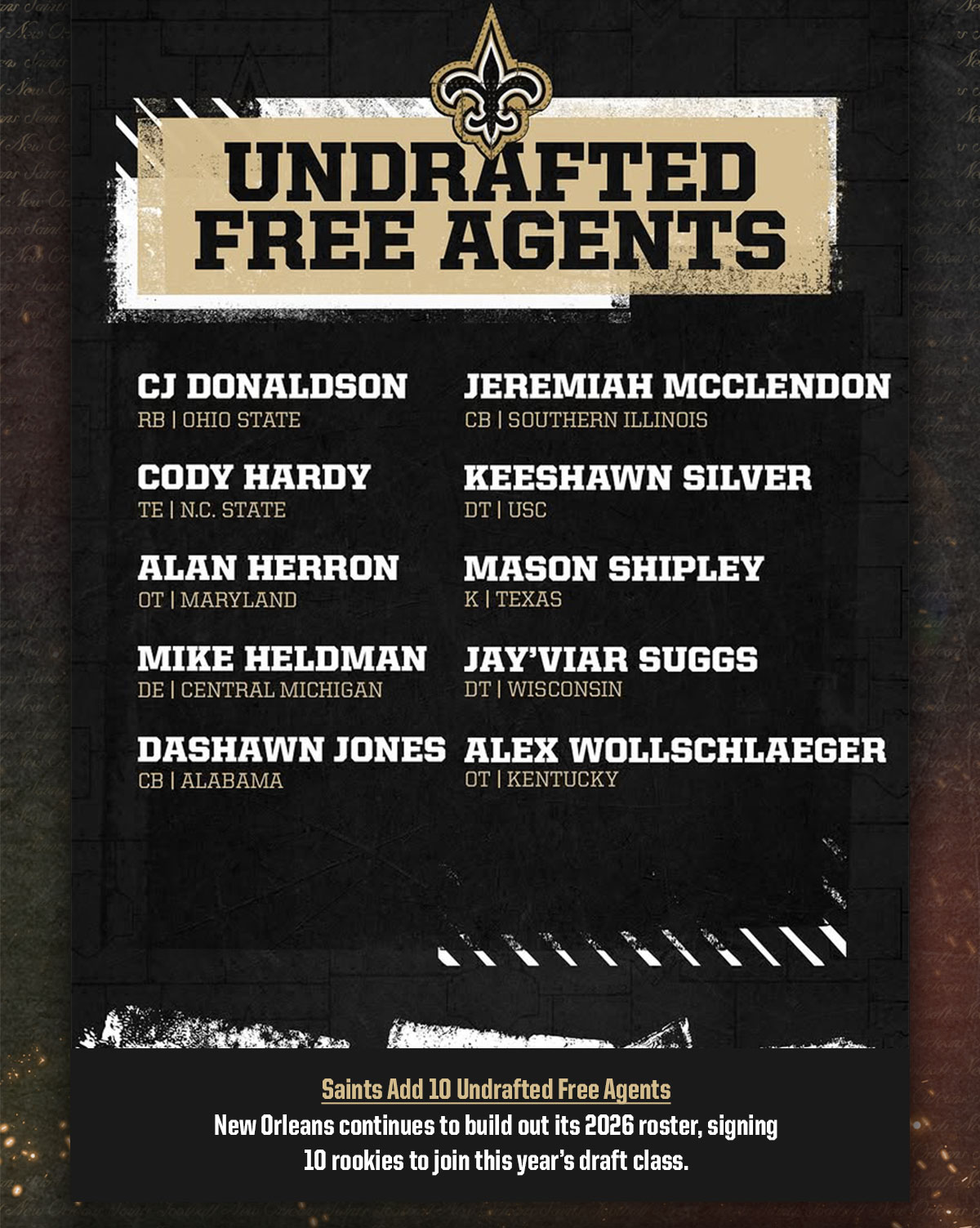 Saints Add 10 Undrafted Free Agents. New Orleans continues to build out its 2026 roster, signing 10 rookies to join this year's draft class.