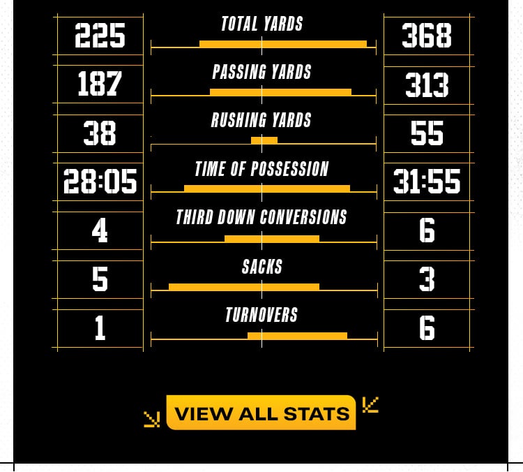 Game Stats