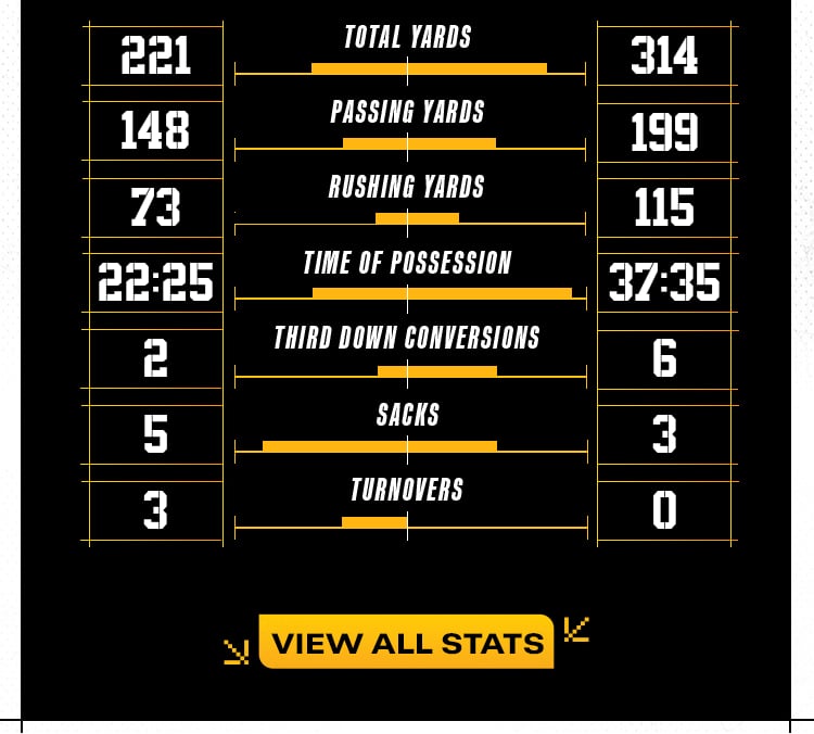 Game Stats