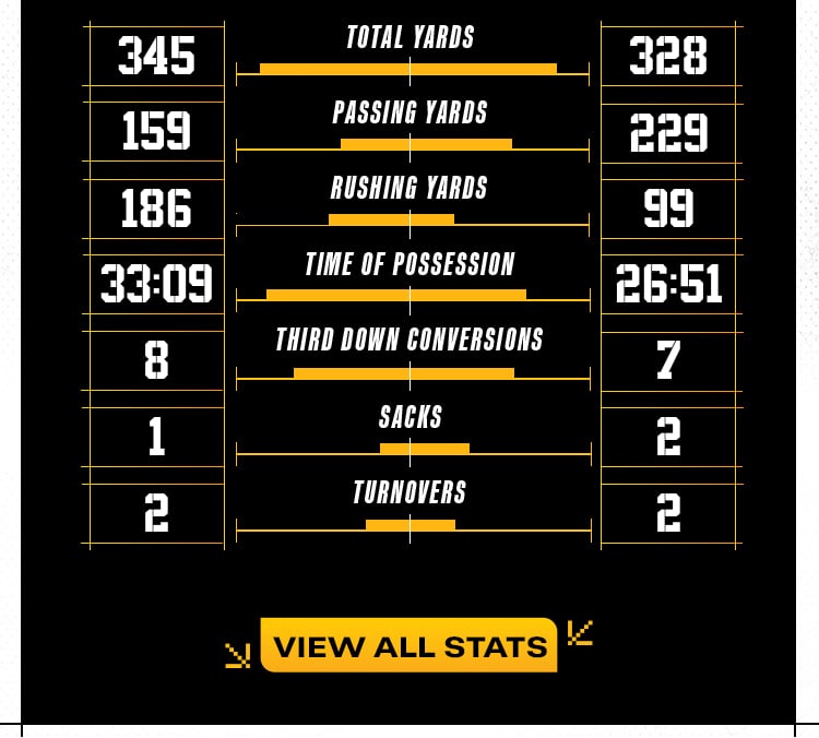 Game Stats