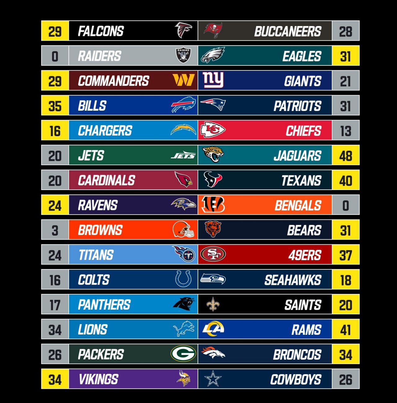The Week 15 Recap