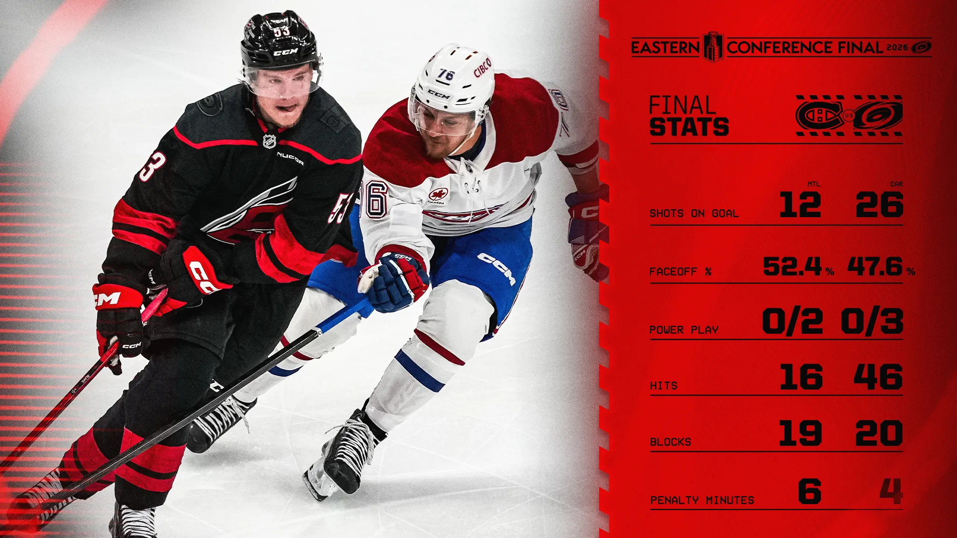 Final Stats from Game 2 of the Canes vs. the Canadiens