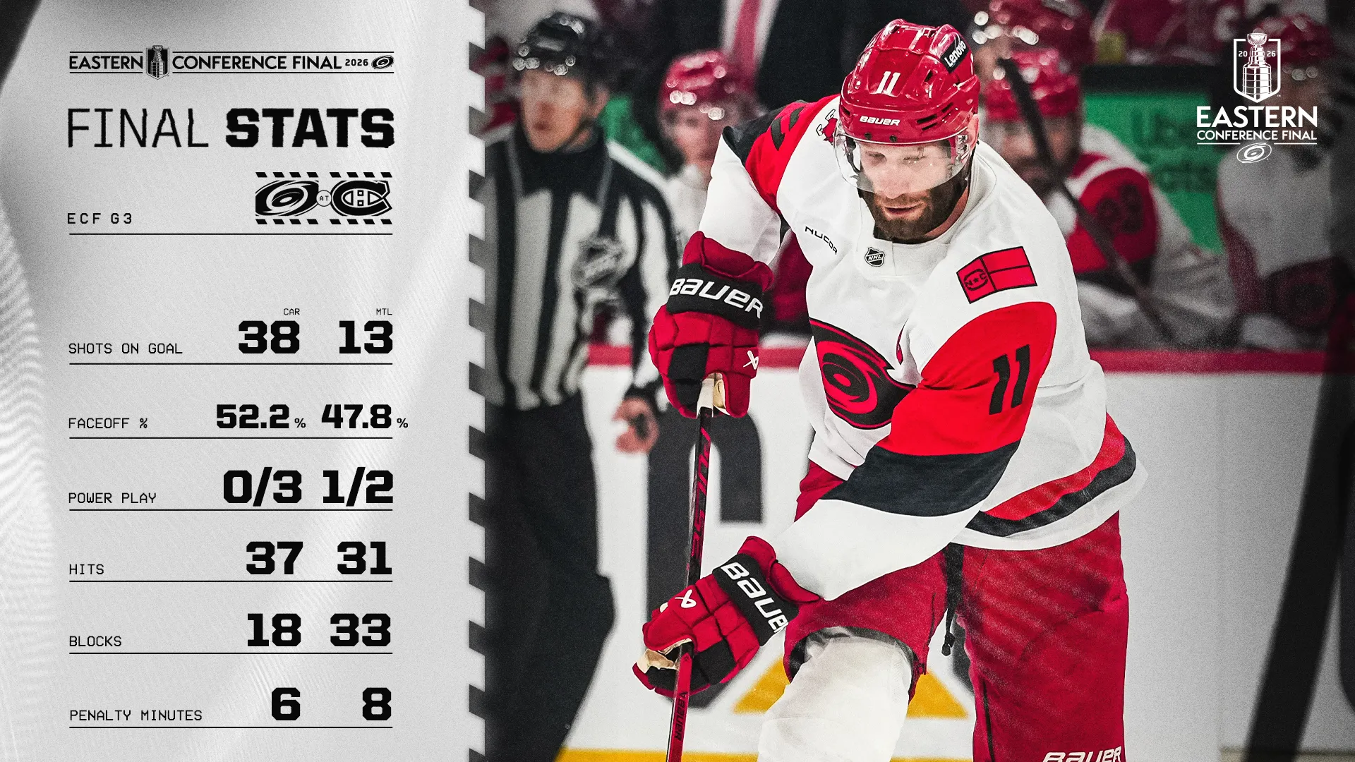 Final Stats from Game 3 of the Canes vs. the Canadiens