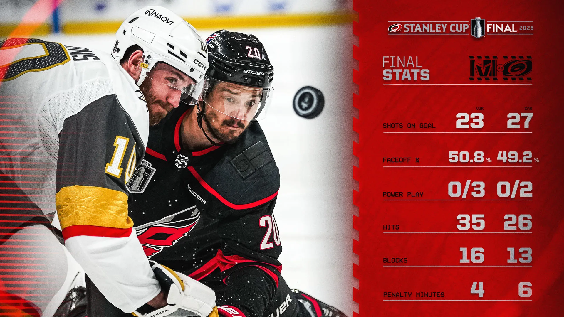 Final Stats from Game 1 of the Canes vs. the Golden Knights