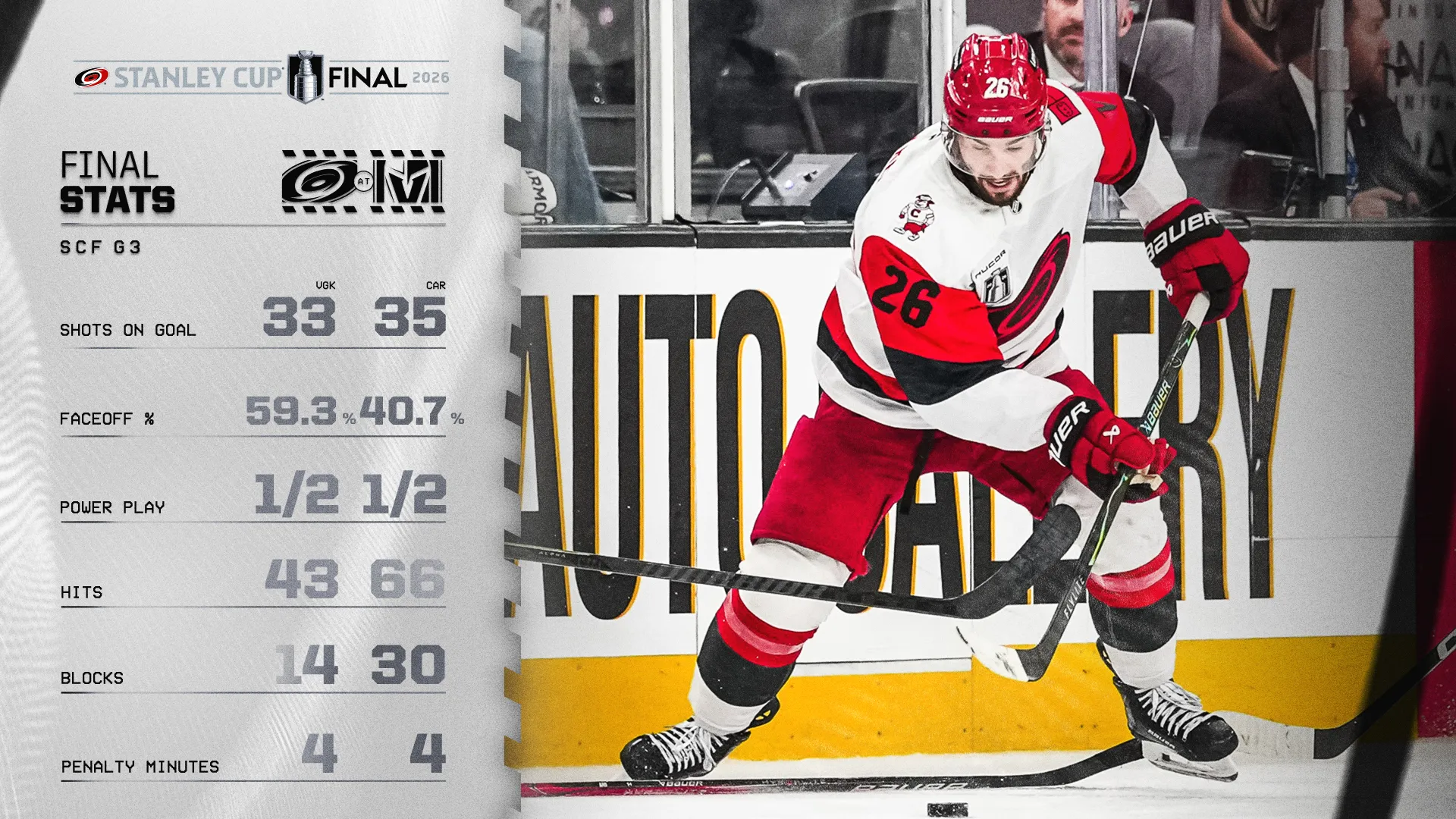 Final Stats from Game 3 of the Canes vs. the Golden Knights