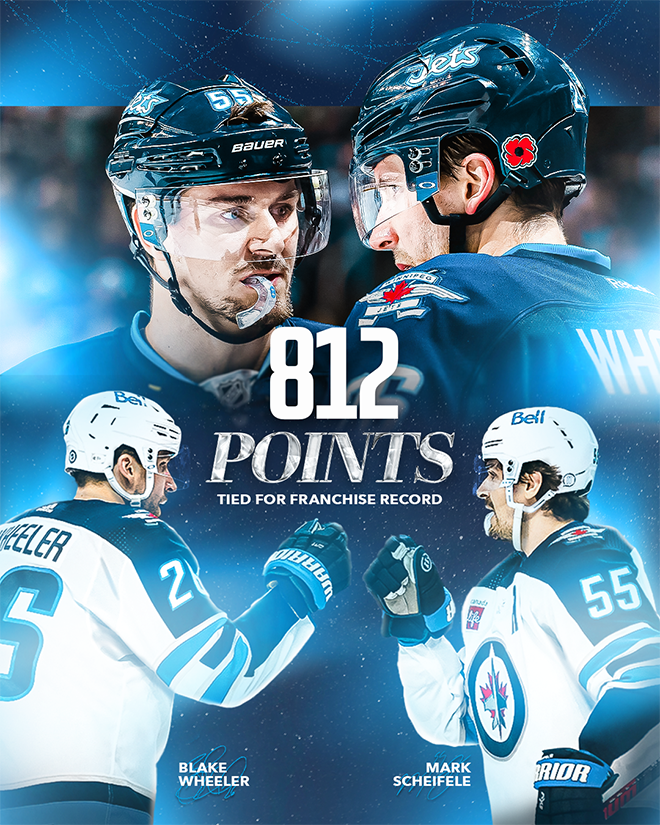 812 points. Tied for franchise record. Image of Blake Wheeler and Mark Scheifele