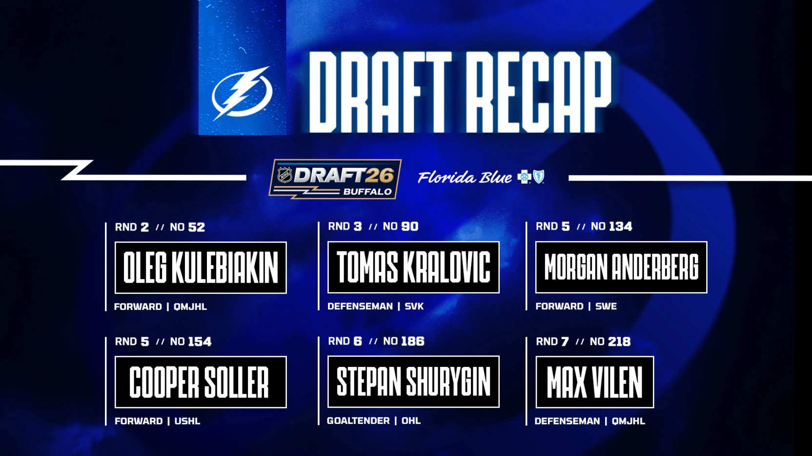 NHL Draft NHL Draft