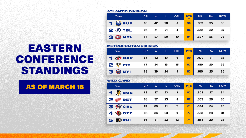 Eastern Conference Standings 
