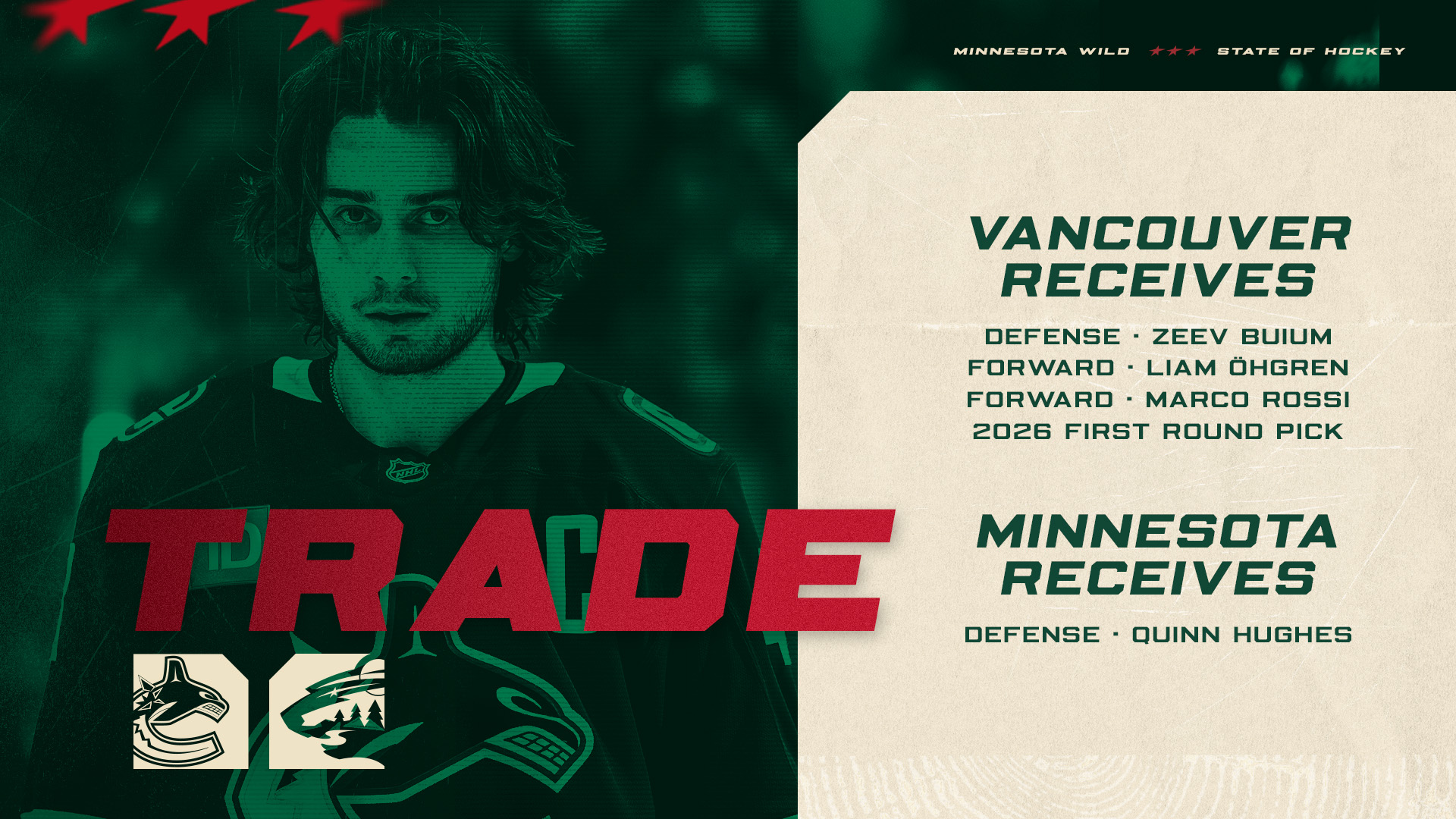 Wild acquires Hughes in trade with Vancouver 