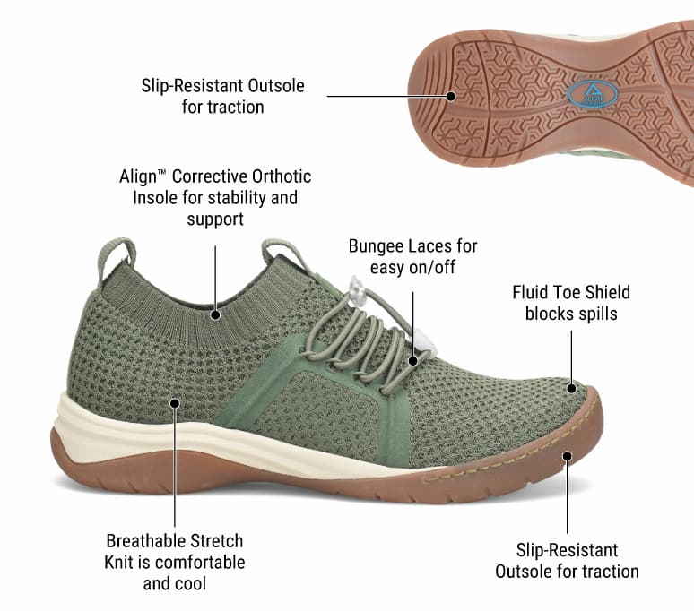 Diagram of the Align™ Torri in green with callouts: Point to Toe: Fluid Toe Shield blocks spills, Point to laces: Bungee Laces for easy on/off, Point to material: Breathable Stretch Knit is comfortable and cool, Point to inside the shoe: Align™ Corrective Orthotic Insole for stability and support, Point to bottom of shoe: Slip-Resistant Outsole for traction.