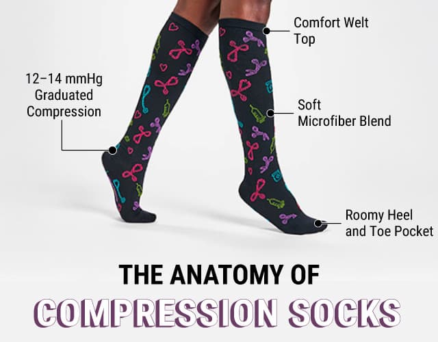 The anatomy of Compression Socks. Callouts pointing to a woman wearing compression socks: 2-14 mmHg graduated compression, roomy heel and toe pocket,  comfort welt top, Soft microfiber blend. Shop women's compression socks.