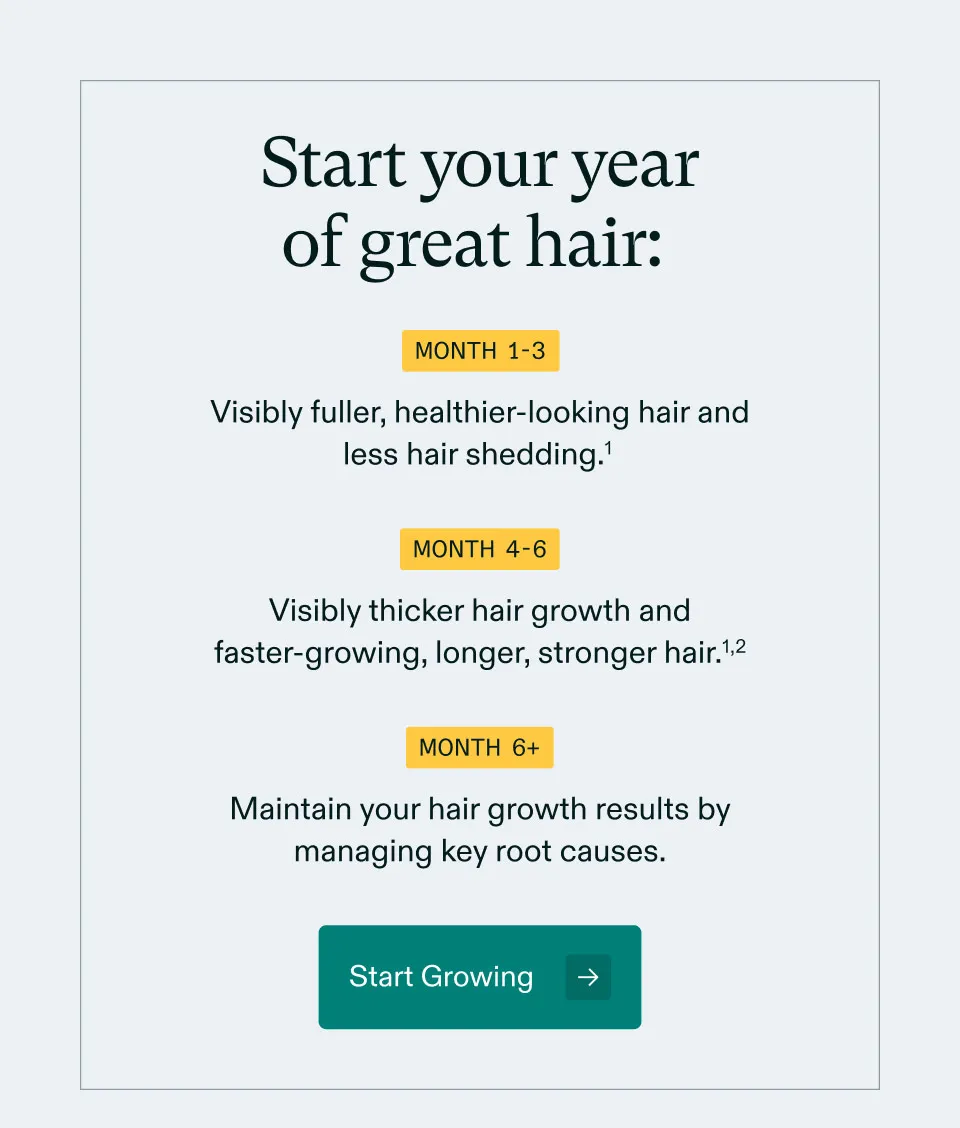 Start your year of great hair: Month 1-3, Visibly fuller, healthier-looking hair andless hair shedding. Month 4-6, Visibly thicker hair growth and faster-growing, longer, stronger hair. Month 6+, Maintain your hair growth results bymanaging key root causes. Start Growing.