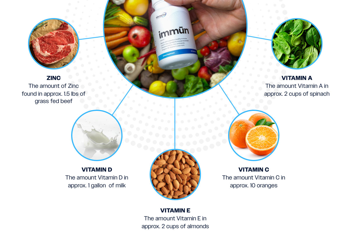 Immun ingredients