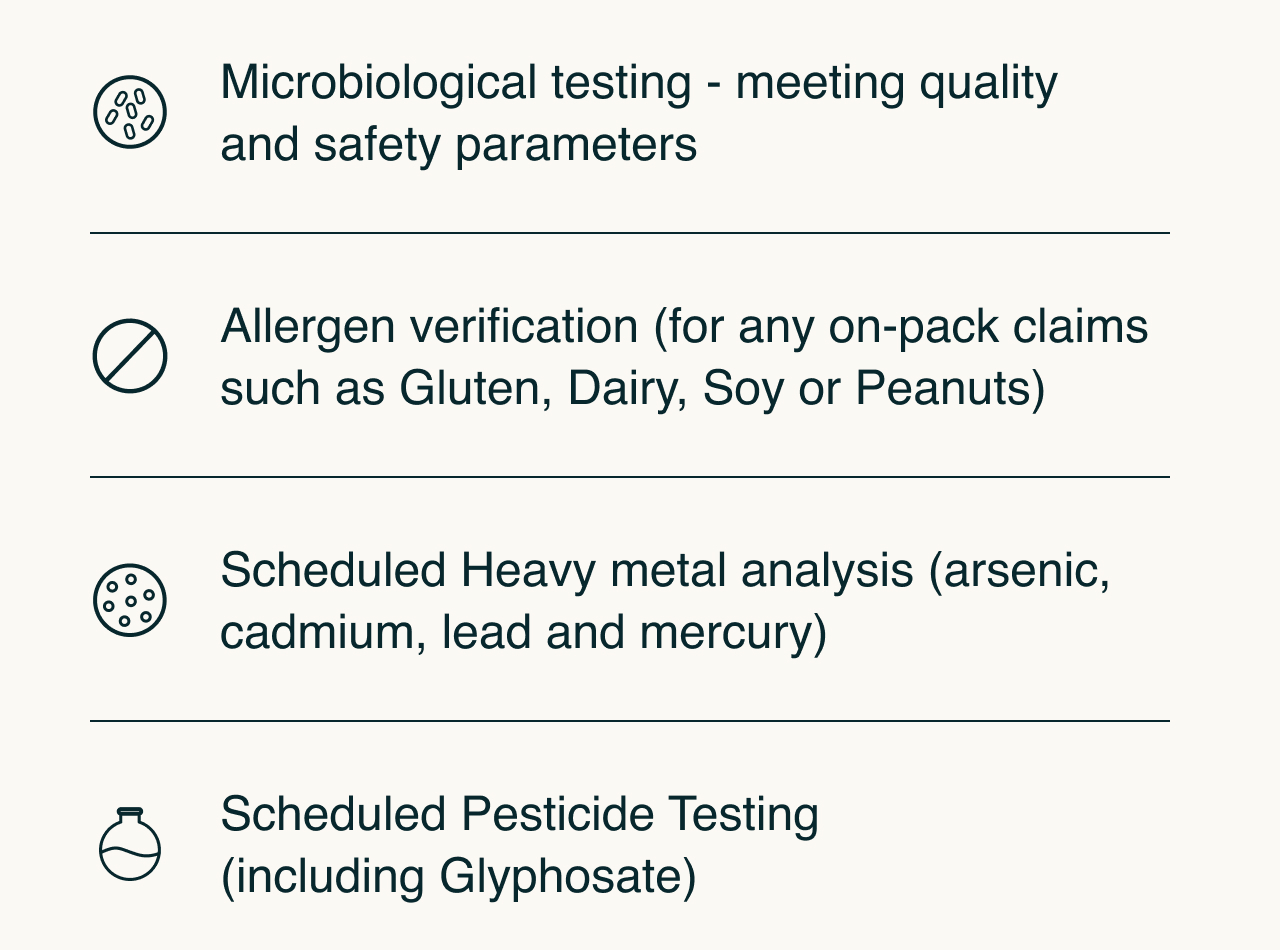 Microbiological testing